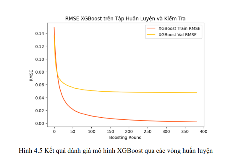 Hệ thống tưới cây tự động dựa trên dự đoán mưa 19 image 46