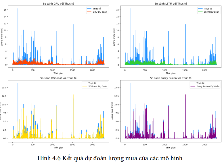 Hệ thống tưới cây tự động dựa trên dự đoán mưa 20 image 47
