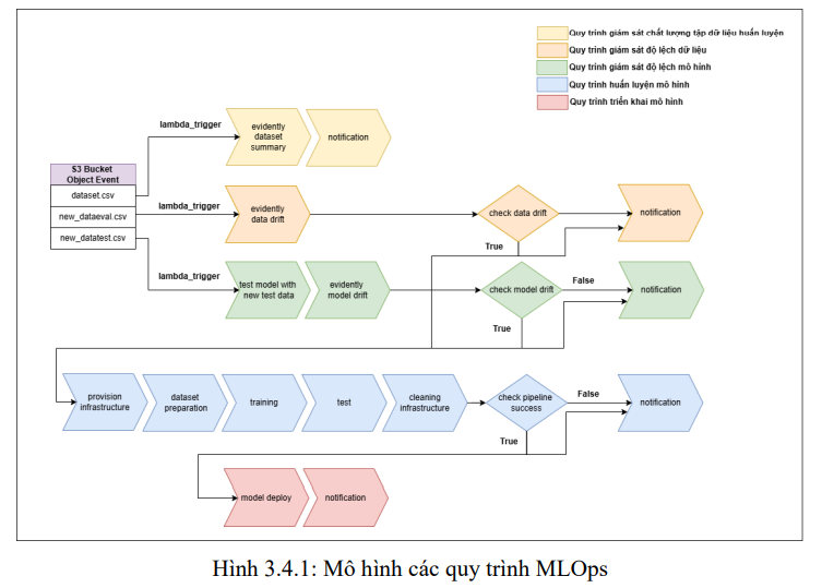 Cải thiện khả năng phân tích cảm xúc trong việc giám sát thương hiệu bằng MLOps 17 image 52