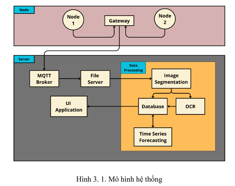Hệ thống quản lý tập trung thiết bị IoT công nghiệp 5 image 70