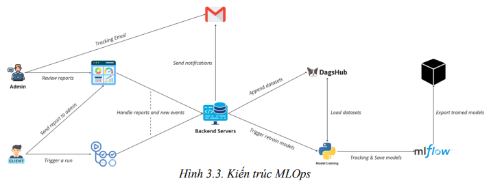 Phát triển hệ thống dự đoán lỗi build trong tích hợp liên tục bằng học sâu và MLOps 6 image 80