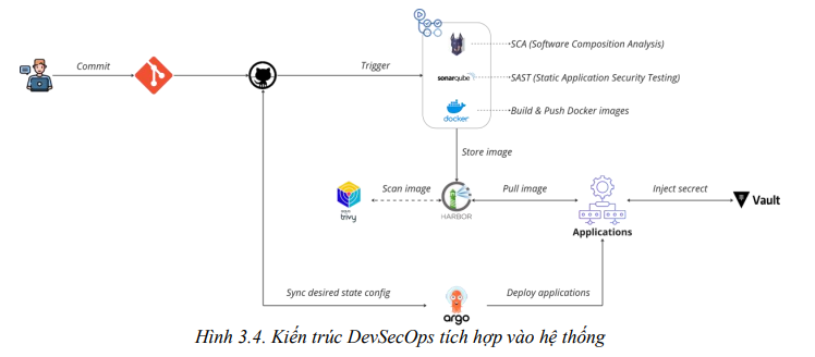 Phát triển hệ thống dự đoán lỗi build trong tích hợp liên tục bằng học sâu và MLOps 7 image 81