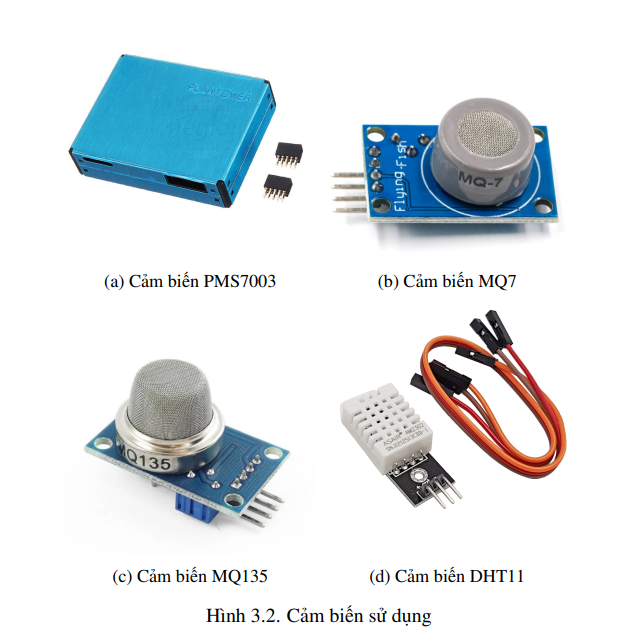 Hệ thống giám sát và dự báo chất lượng không khí sử dụng IoT và học sâu 13 image 112