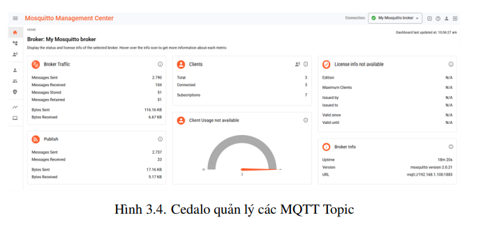 Hệ thống giám sát và dự báo chất lượng không khí sử dụng IoT và học sâu 15 image 114