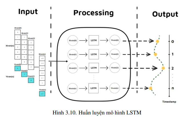 Hệ thống giám sát và dự báo chất lượng không khí sử dụng IoT và học sâu 17 image 116