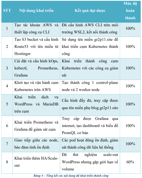 Khai triển và giám sát một hệ thống ứng dụngđơn giản trên nền tảng Kubernetes sử dụng AWS 16 image 21