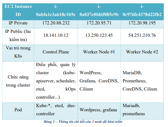 Khai triển và giám sát một hệ thống ứng dụngđơn giản trên nền tảng Kubernetes sử dụng AWS 10 image 22