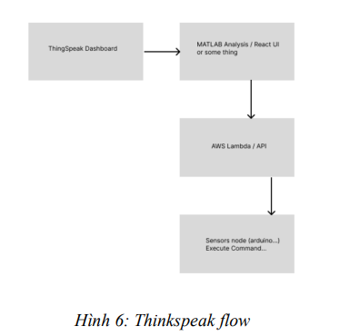 PHÁT TRIỂN HỆ THỐNG CHĂM SÓC CÂY TRỒNG TRONG NHÀ KÍNH HIỆN ĐẠI 14 image 48