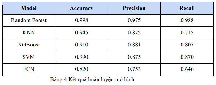 PHÁT TRIỂN HỆ THỐNG CHĂM SÓC CÂY TRỒNG TRONG NHÀ KÍNH HIỆN ĐẠI 20 image 54