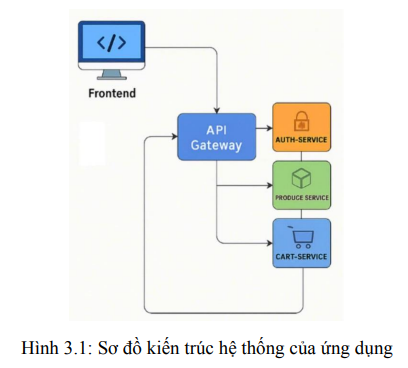 Xây dựng và triển khai ứng dụng web thương mại điện tử dựa trên microservices với DevOps 7 image 55