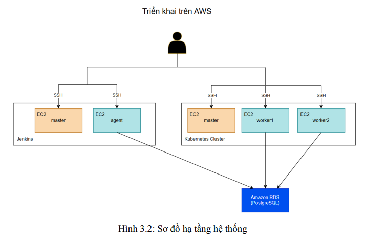 Xây dựng và triển khai ứng dụng web thương mại điện tử dựa trên microservices với DevOps 8 image 56