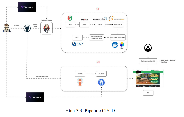 Xây dựng và triển khai ứng dụng web thương mại điện tử dựa trên microservices với DevOps 9 image 57