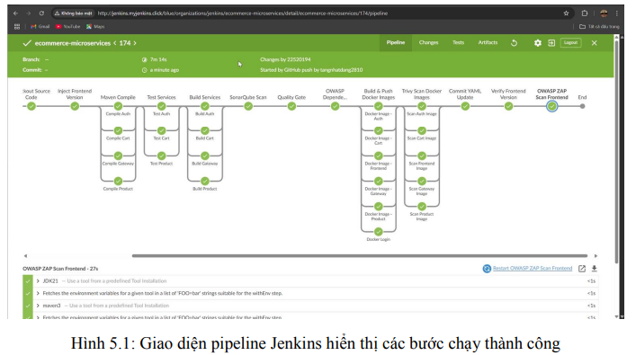 Xây dựng và triển khai ứng dụng web thương mại điện tử dựa trên microservices với DevOps 10 image 58