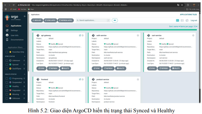 Xây dựng và triển khai ứng dụng web thương mại điện tử dựa trên microservices với DevOps 11 image 59