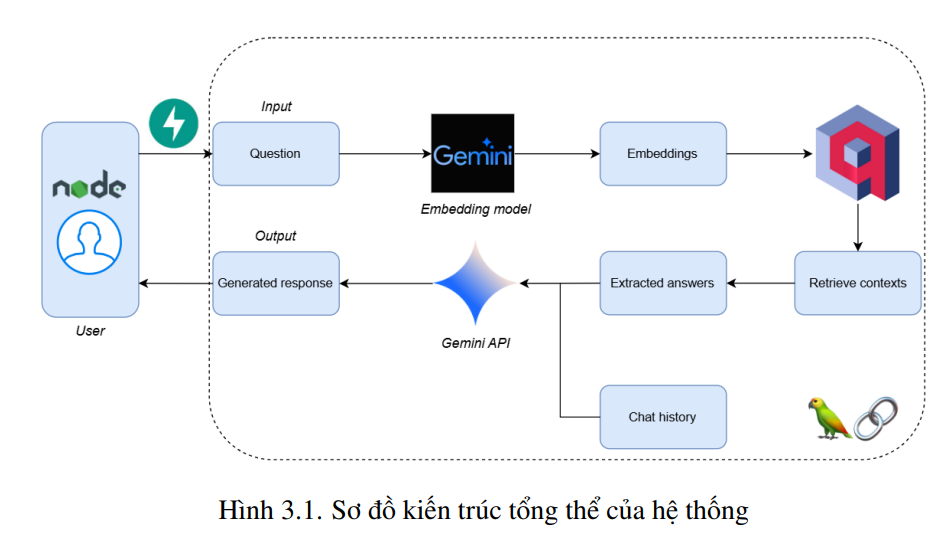 Ứng dụng Retrieval-Augmented Generation (RAG) trong hệ thống tư vấn pháp lý 5 image 61