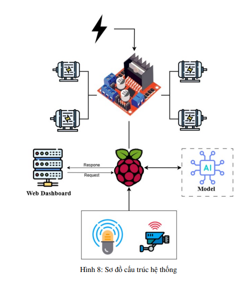Robot nhận diện vật thể thời gian thực trong nhà kho 7 image 65
