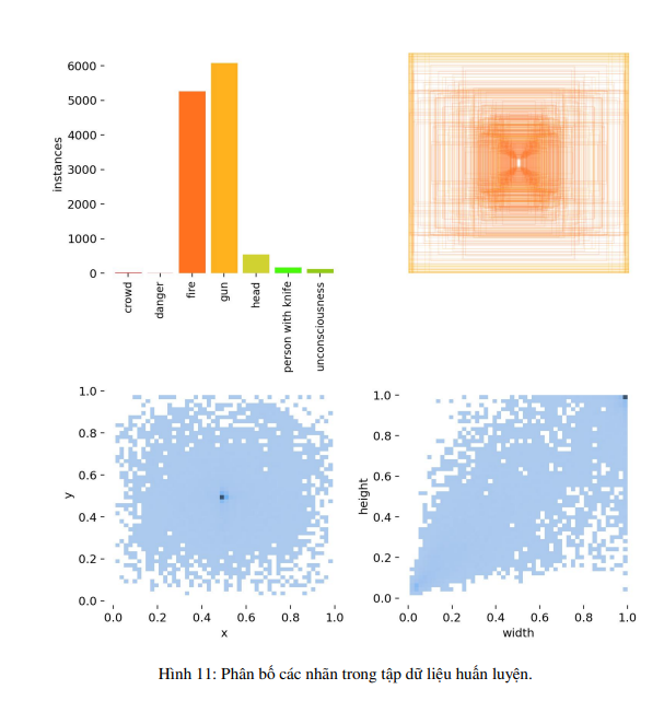 Robot nhận diện vật thể thời gian thực trong nhà kho 10 image 68