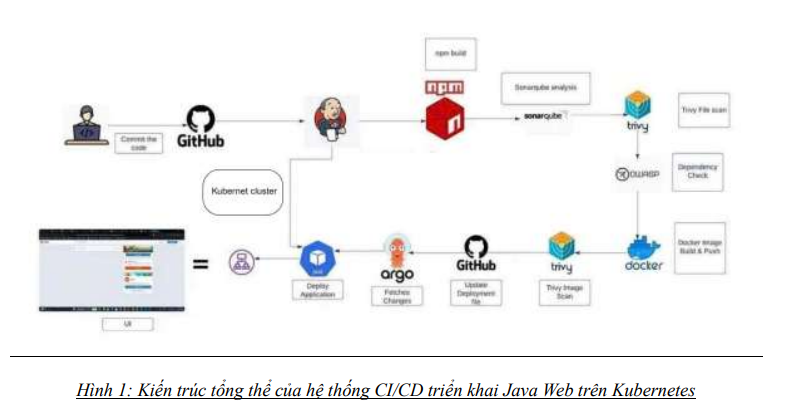 Xây dựng và triển khai ứng dụng Java web trên Kubernetes dùng GitOps 6 image 71