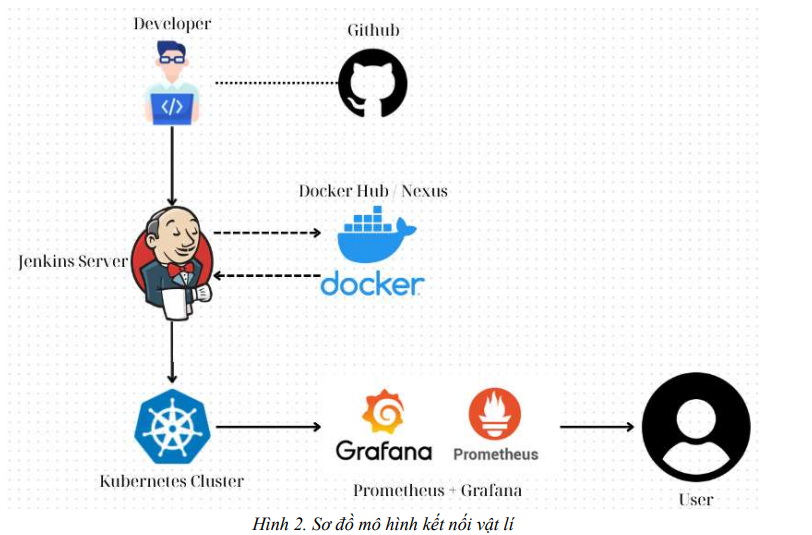 Xây dựng và triển khai ứng dụng Java web trên Kubernetes dùng GitOps 7 image 72