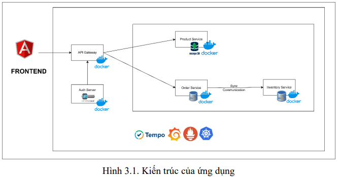Xây dựng và triển khai quy trình CI/CD mẫu cho các ứng dụng web Java dựa trên kiến trúc microservices trên Kubernetes và AWS EKS 10 image 76