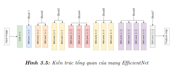 Xây dựng hệ thống quản lý và mô hình thùng rác thông minh dựa trên kỹ thuật học sâu kết hợp với Internet vạn vật 11 image 113