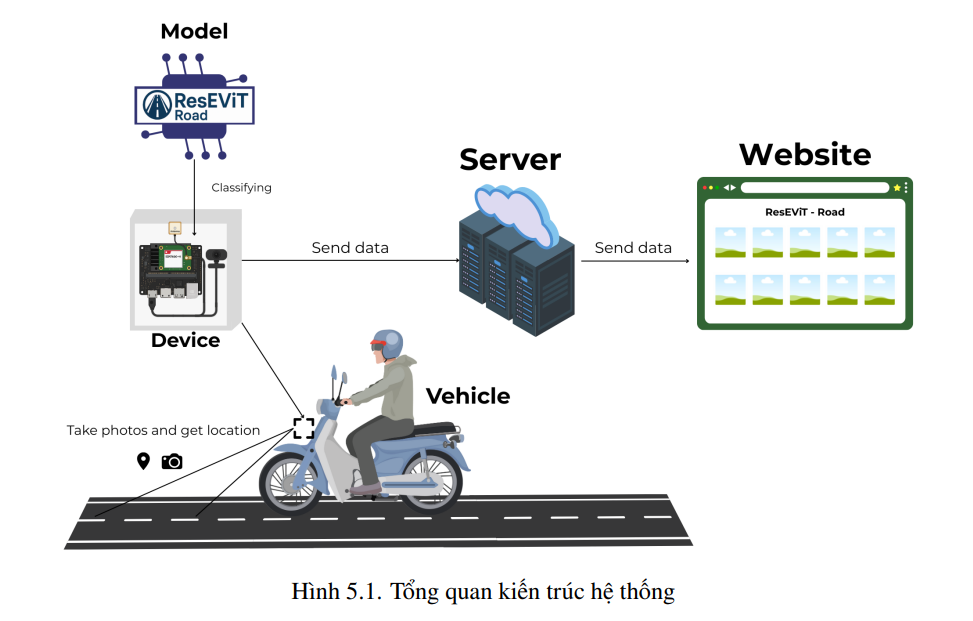 Xây dựng mô hình đánh giá chất lượng đường bộ 10 image 13