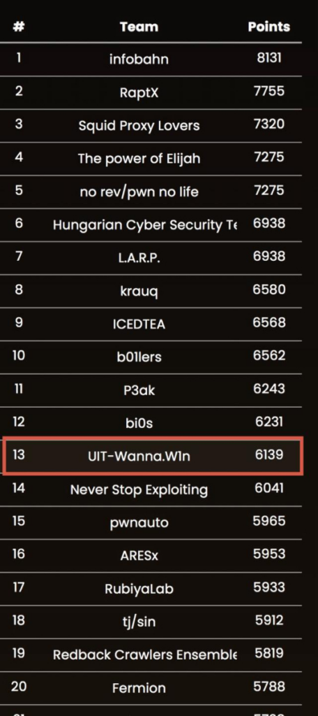 Chúc mừng UIT–Wanna.W1n đạt thứ hạng cao tại cuộc thi LA CTF 1 image 60