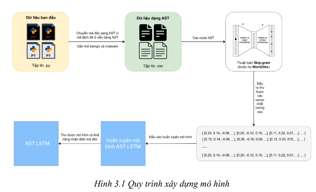 Công cụ phát hiện mã độc từ mã nguồn mở bằng phương pháp học sâu 8 image 88