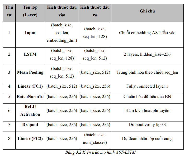 Công cụ phát hiện mã độc từ mã nguồn mở bằng phương pháp học sâu 9 image 89