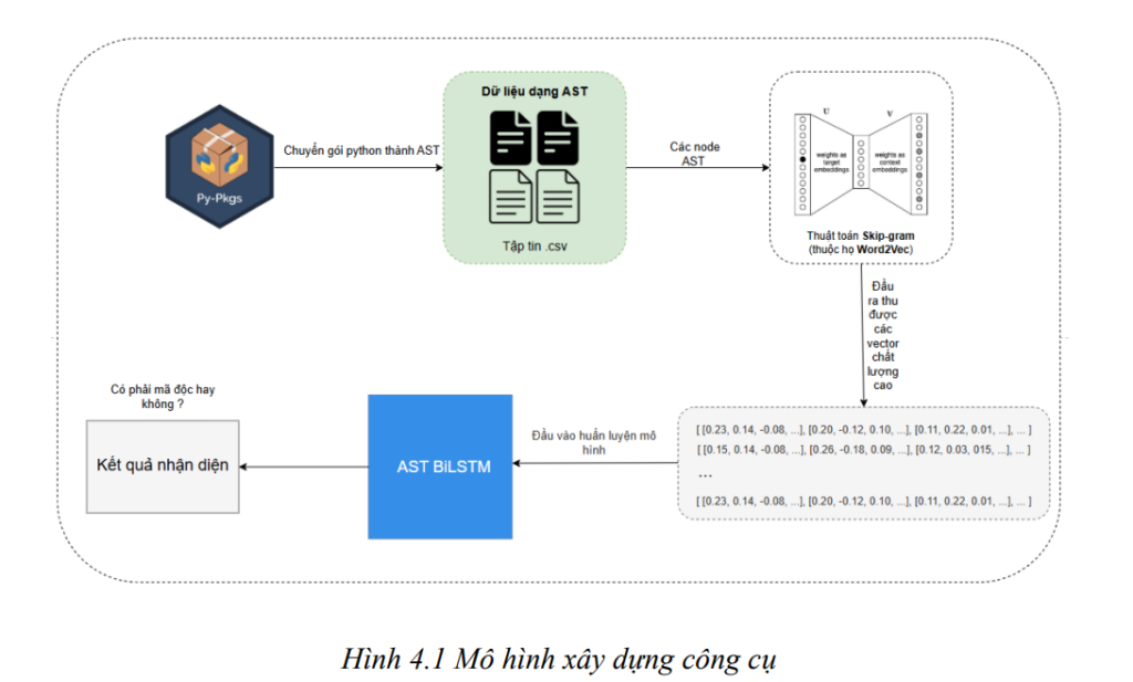 Công cụ phát hiện mã độc từ mã nguồn mở bằng phương pháp học sâu 10 image 91