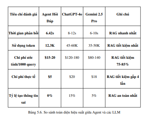 Hệ thống trợ lý ảo đa tác vụ dựa trên kiến trúc Multi-Agent 9 Screenshot 2026 03 11 091154