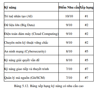 Hệ thống trợ lý ảo đa tác vụ dựa trên kiến trúc Multi-Agent 10 Screenshot 2026 03 11 091226