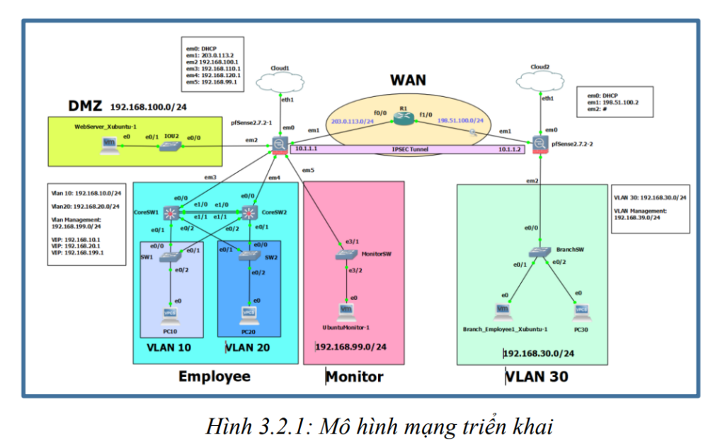 Xây dựng hệ thống giám sát và phân tích hiệu năng mạng tích hợp sử dụng Prometheus, Grafana và ELK Stack 6 image 103