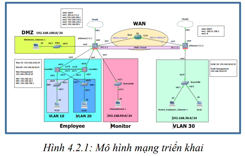 Xây dựng hệ thống giám sát và phân tích hiệu năng mạng tích hợp sử dụng Prometheus, Grafana và ELK Stack 7 image 104
