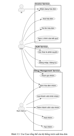 Xây dựng và triển khai ứng dụng microservices trích xuất thông tin hóa đơn tiếng Việt dùng YOLO và Tesseract 11 image 11