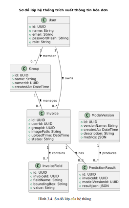 Xây dựng và triển khai ứng dụng microservices trích xuất thông tin hóa đơn tiếng Việt dùng YOLO và Tesseract 12 image 12