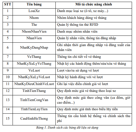Hệ thống quản lý bãi giữ xe 9 image 147