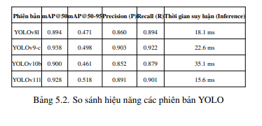 Xây dựng và triển khai ứng dụng microservices trích xuất thông tin hóa đơn tiếng Việt dùng YOLO và Tesseract 17 image 17