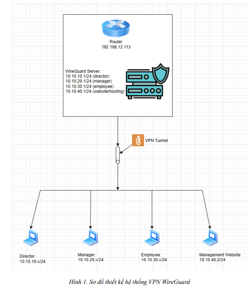 TRIỂN KHAI VÀ TỐI ƯU HÓA HỆ THỐNG VPN BẢO MẬT TRONG DOANH NGHIỆP 8 image 177