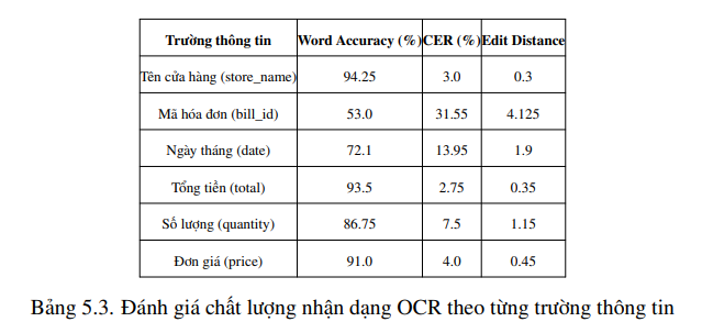 Xây dựng và triển khai ứng dụng microservices trích xuất thông tin hóa đơn tiếng Việt dùng YOLO và Tesseract 18 image 18