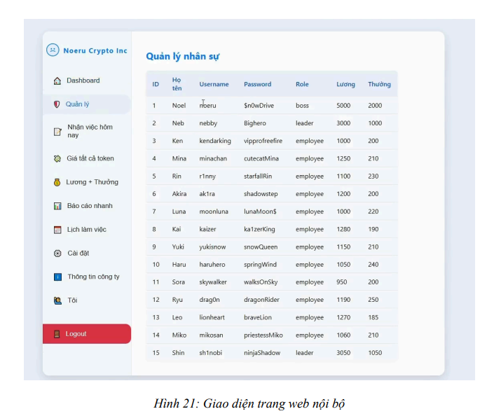 TRIỂN KHAI VÀ TỐI ƯU HÓA HỆ THỐNG VPN BẢO MẬT TRONG DOANH NGHIỆP 14 image 183