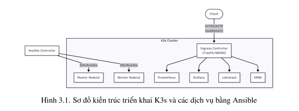 DevOps cho tái cấu hình IoT 6 image 200