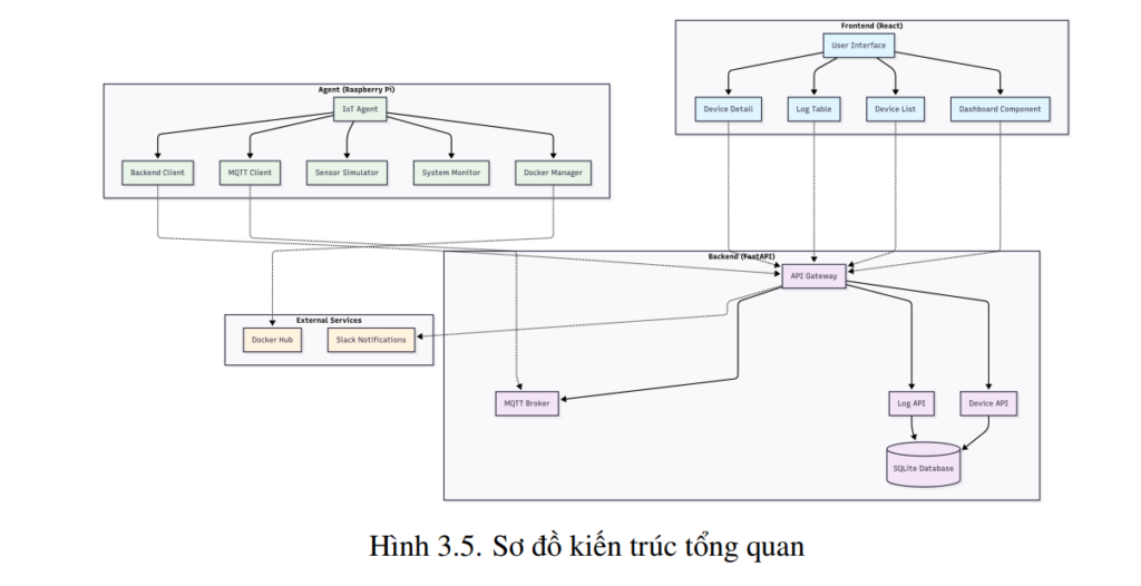 DevOps cho tái cấu hình IoT 7 image 201