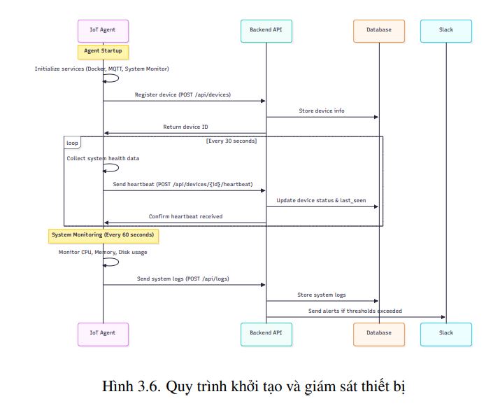 DevOps cho tái cấu hình IoT 8 image 202