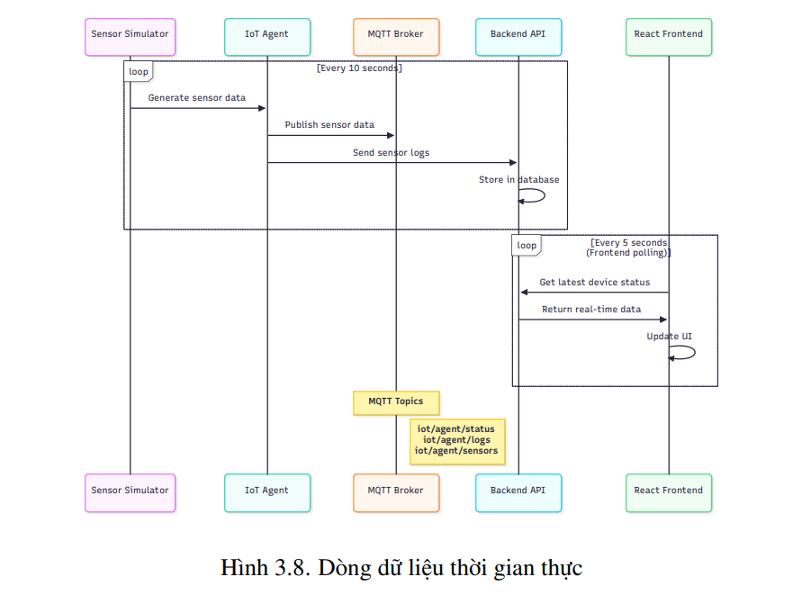 DevOps cho tái cấu hình IoT 9 image 203