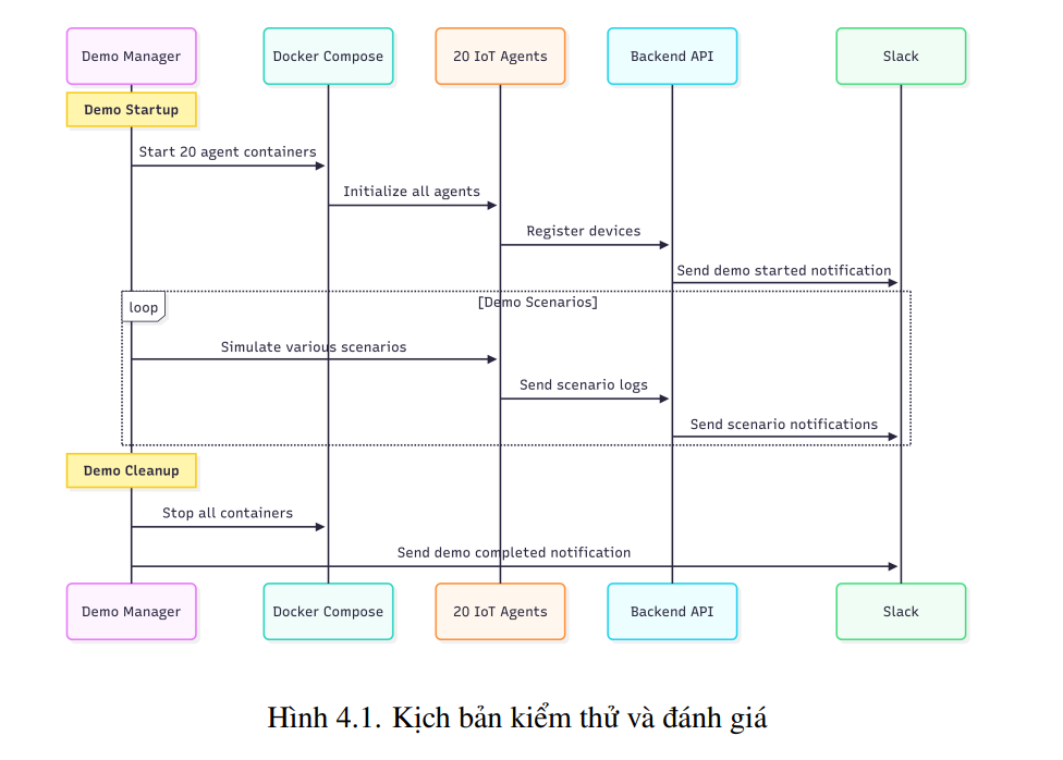 DevOps cho tái cấu hình IoT 10 image 204