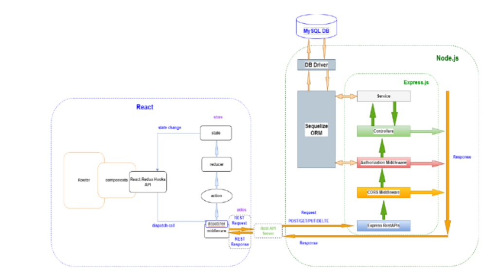 Xây dựng và triển khai ứng dụng đặt lịch khám bệnh dùng Kubernetes và DevSecOps 9 image 218