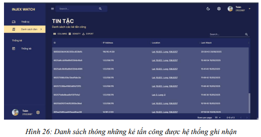 Hệ thống phát hiện và phân tích tấn công SQL Injection dựa trên hành vi người dùng 8 image 22