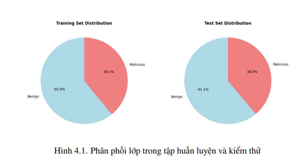 Áp dụng kỹ thuật học máy để xây dựng hệ thống phát hiện và ngăn chặn xâm nhập trong mạng điều khiển bằng phần mềm 5 image 225