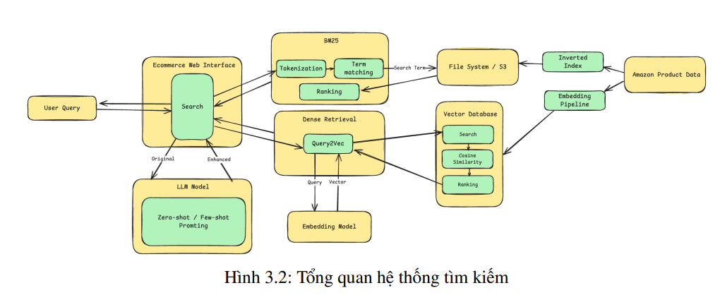 Ứng dụng Mô Hình Ngôn Ngữ Lớn trong Tìm Kiếm và Gợi Ý Sản Phẩm Thương Mại Điện Tử 3 image 33